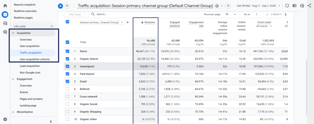 Visitor Tracking - Unlimited Website Tracking Vs. Google Analytics